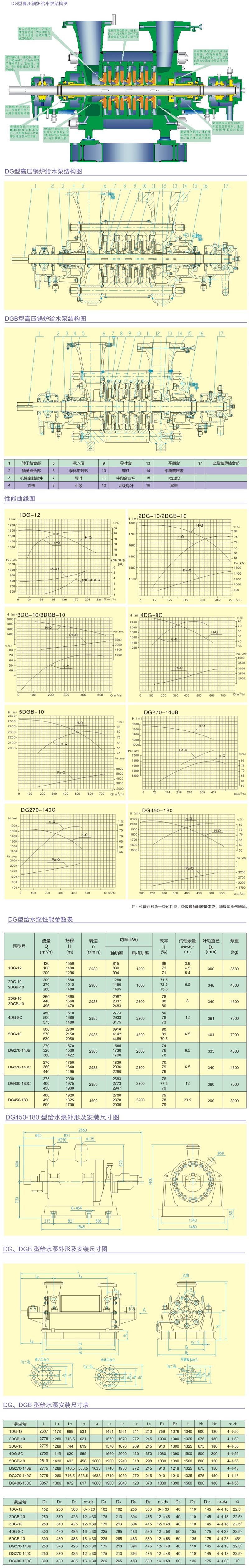 DG型高壓鍋爐給水泵結(jié)構參數(shù)表