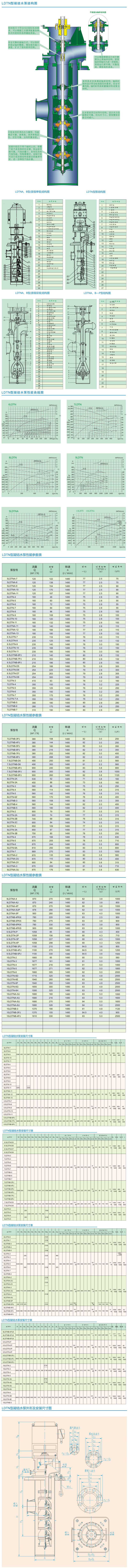 電站泵結構參數(shù)