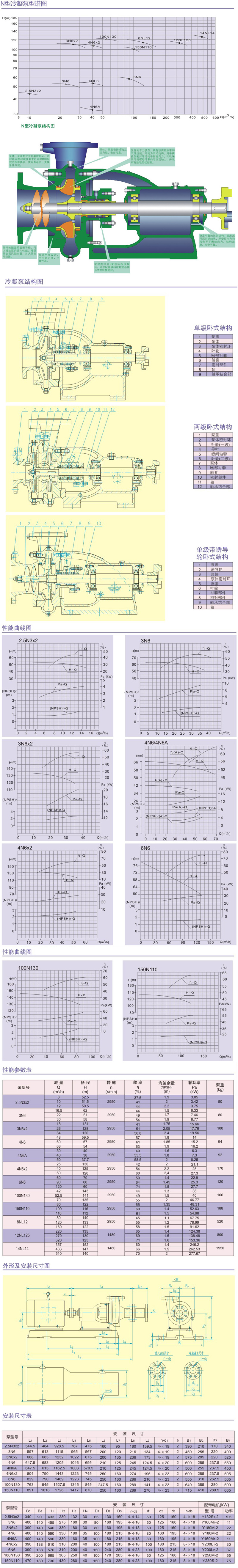 N型冷凝泵結構參數