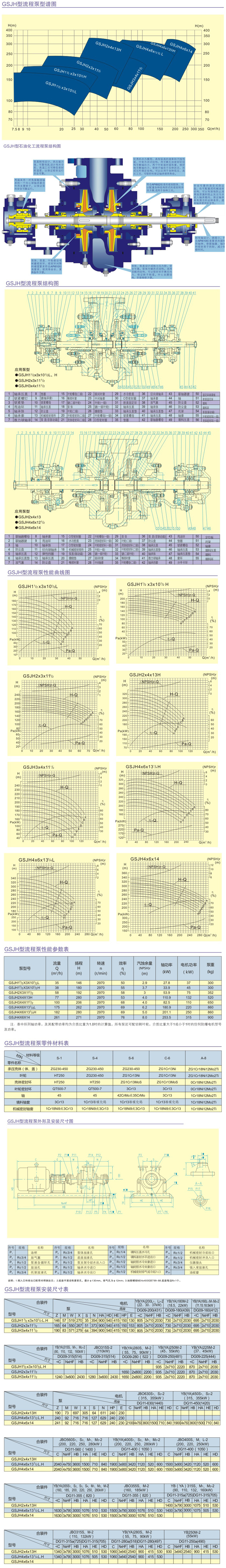 GSJH型石油化工流程泵結(jié)構(gòu)參數(shù)