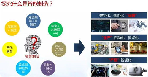 智能制造與數(shù)字化轉(zhuǎn)型詳解 數(shù)字內(nèi)容制作服務(wù)如何賦能產(chǎn)業(yè)升級