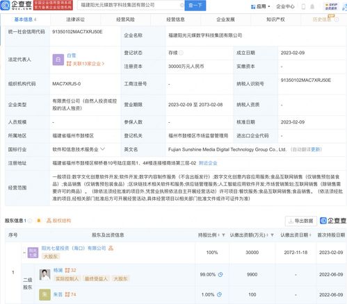 數字內容制作服務 賦能品牌，點亮線上世界