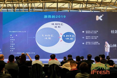 從采摘到入口僅隔48小時(shí) 亞果會(huì)現(xiàn)場最新鮮的參展產(chǎn)品與數(shù)字內(nèi)容制作服務(wù)